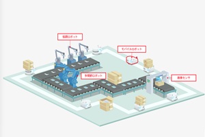 アプレスト株式会社