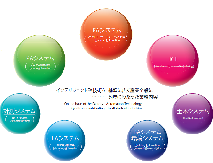 協立電機株式会社