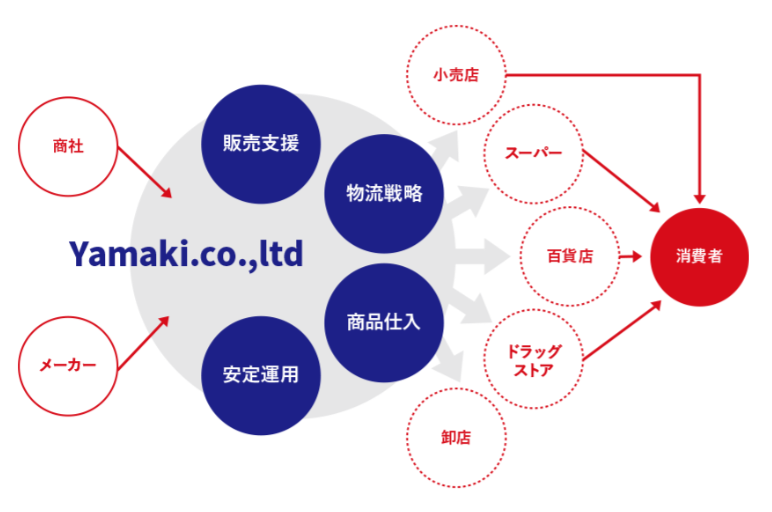 ヤマキ株式会社
