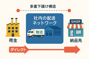 山岸運送株式会社