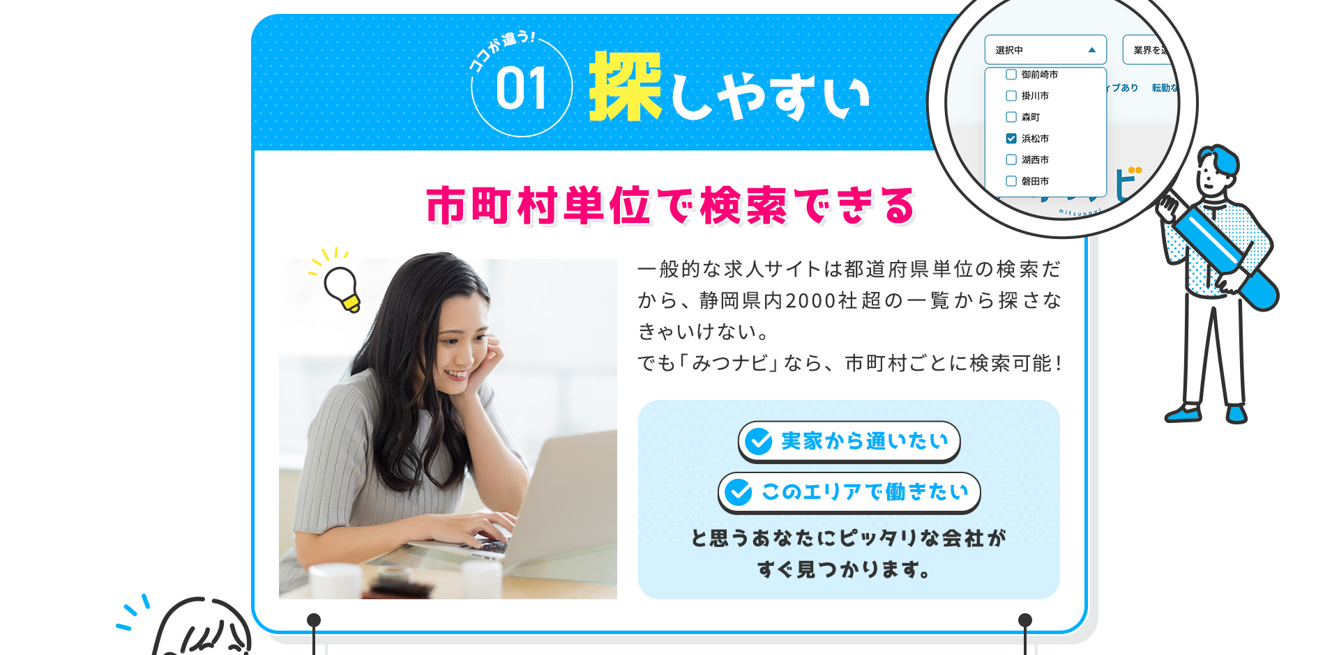 
            【ココが違う①：探しやすい】市町村単位で検索できる
            一般的な求人サイトは都道府県単位の検索だから、静岡県内2000社超の一覧から探さなきゃいけない。
            でも「みつナビ」なら、市町村ごとに検索可能！
            ・実家から通いたい
            ・このエリアで働きたい
            と思うあなたにピッタリな会社がすぐ見つかります。