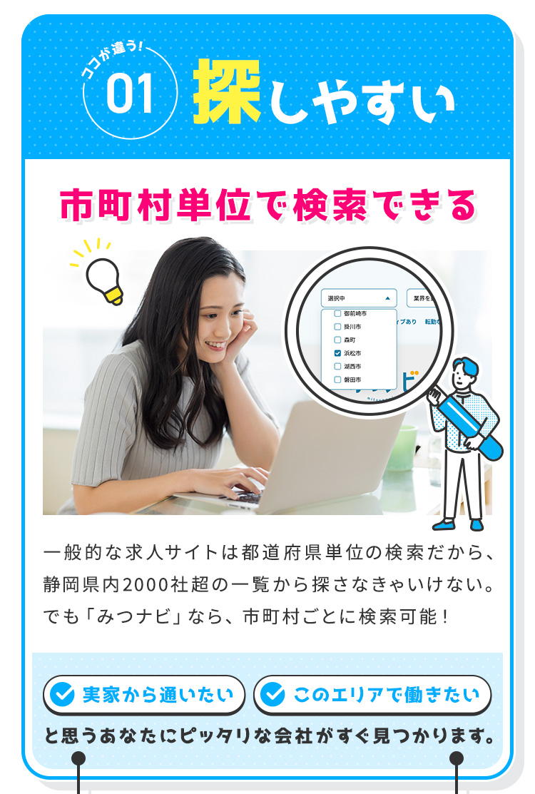 
            【ココが違う①：探しやすい】市町村単位で検索できる
            一般的な求人サイトは都道府県単位の検索だから、静岡県内2000社超の一覧から探さなきゃいけない。
            でも「みつナビ」なら、市町村ごとに検索可能！
            ・実家から通いたい
            ・このエリアで働きたい
            と思うあなたにピッタリな会社がすぐ見つかります。